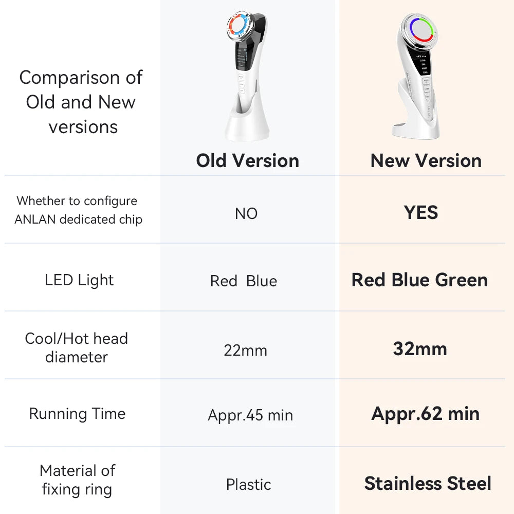 Masseur Facial ANLAN Pro – Microcourant, Lifting, LED 3 Couleurs & Compresse Froide