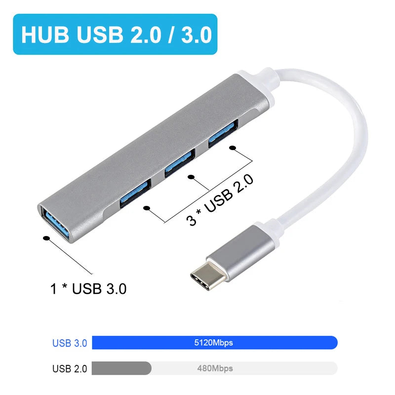 Hub USB-C 3.1 vers 4 Ports USB 2.0 OTG Compact MacBook PC Xiaomi – CLEVI Paris