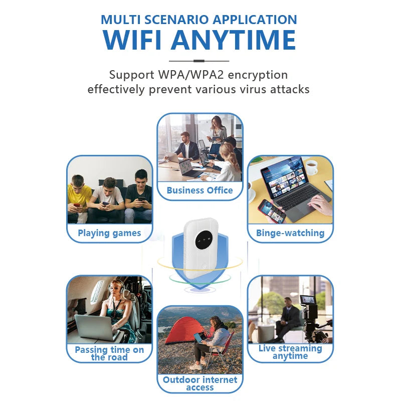 Routeur WiFi Portable 4G 300 Mbps | Hotspot Sans Fil Voyage & Camping – CLEVI Paris