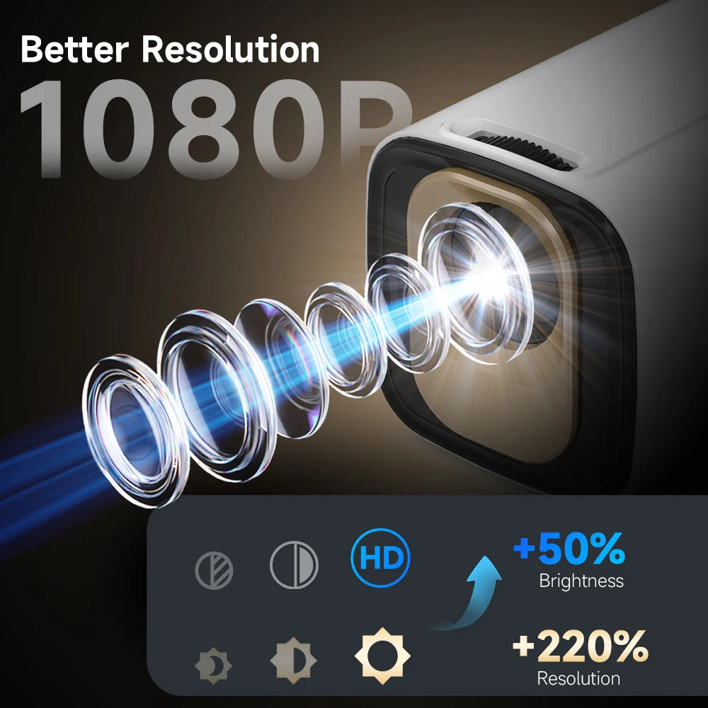 Magcubic HY310 Mini Projecteur Android 11 1080P 4K 330 ANSI Autofocus WiFi 6 BT 5.4 – CLEVI Paris