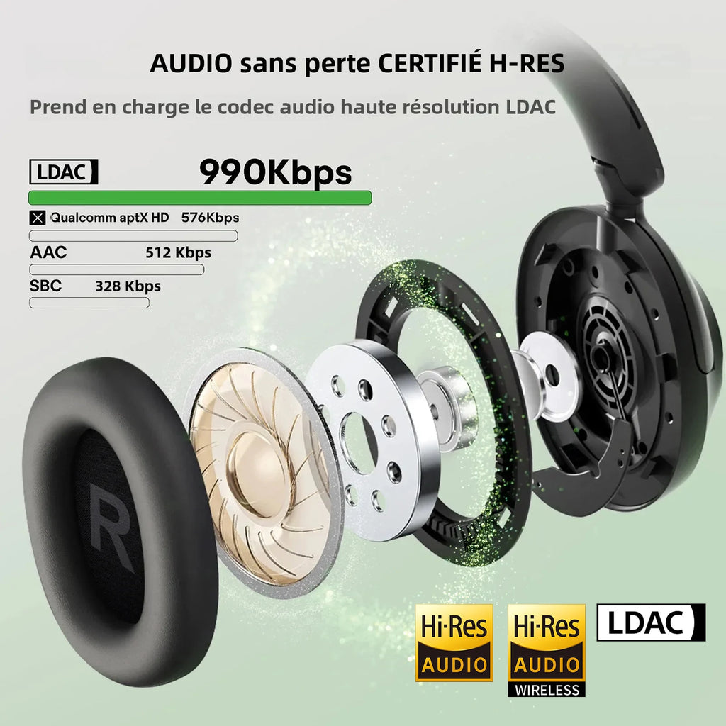 OneOdio Focus A6 Casque ANC Bluetooth 6.0 LDAC 75h Hi-Res – CLEVI Paris