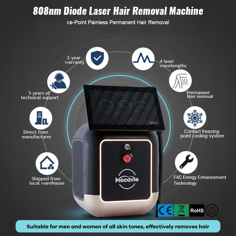 Appareil laser diode pour soins esthétiques – CLEVI Paris