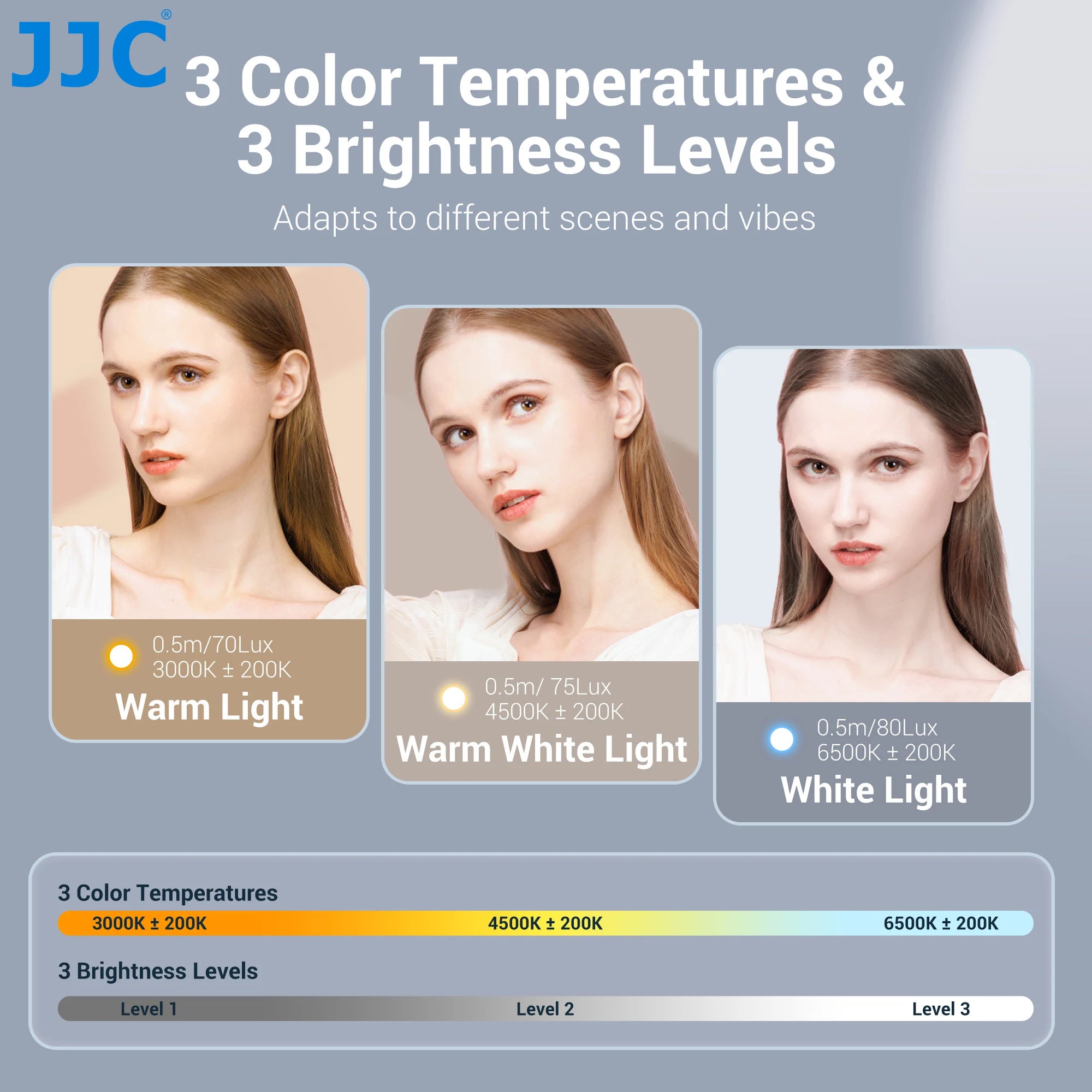 Lumière LED Magnétique JJC pour DJI Osmo Pocket 3 – 3 Modes de Couleur, Rechargeable USB & Ultra-Légère – CLEVI Paris
