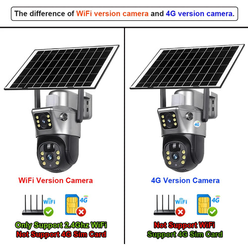 Caméra Solaire Extérieure 4K Double Objectif PTZ – WiFi ou 4G SIM – Batterie 8000mAh – CLEVI Paris