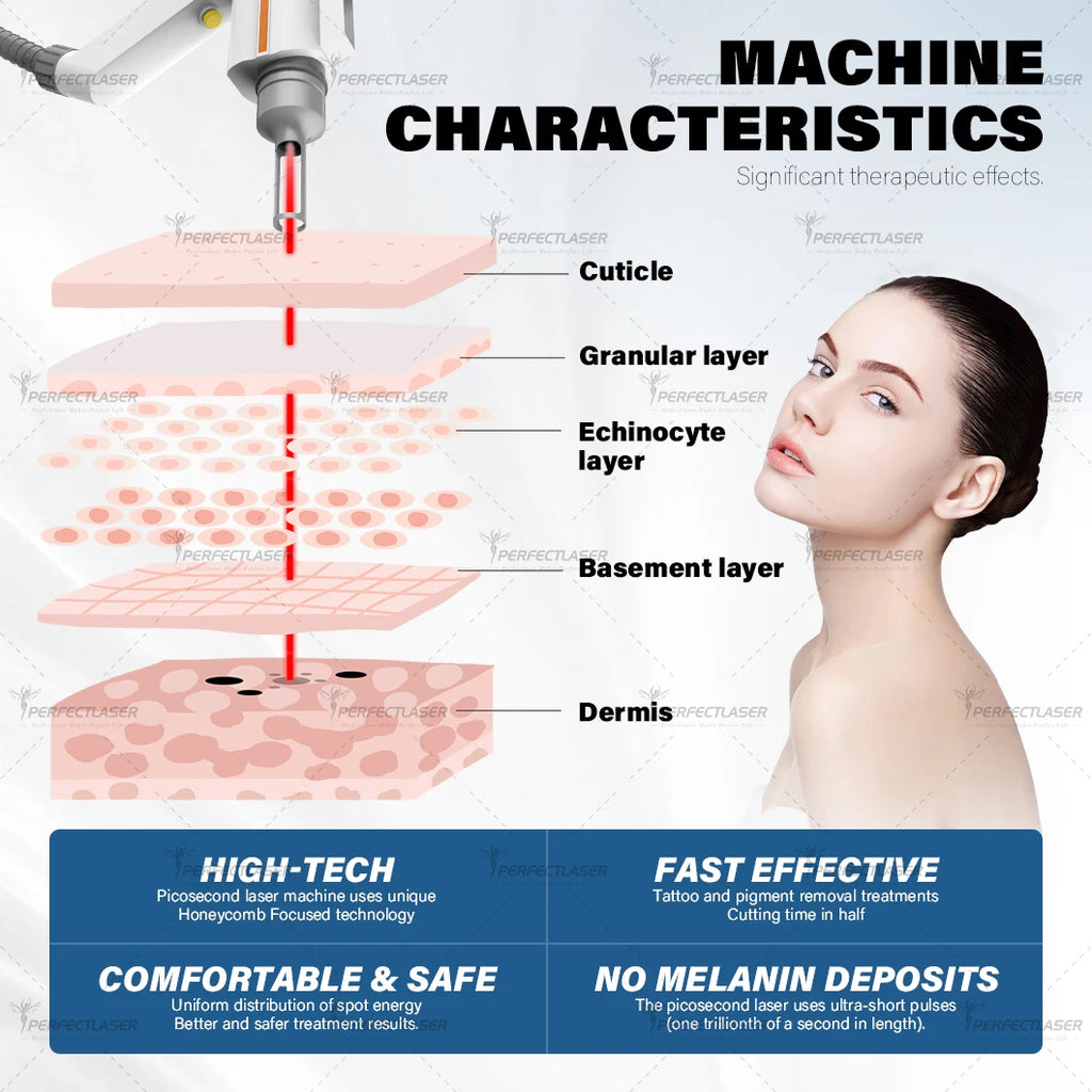 Machine Laser Picoseconde PerfectLaser – Détatouage, Taches & Rajeunissement Cutané Professionnel