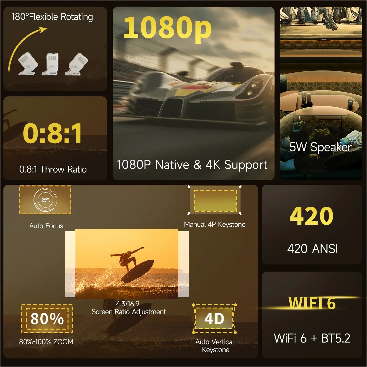 Magcubic HY310X Projecteur Android 11 1080P 4K 420 ANSI Autofocus WiFi 6 BT 5.2 Support 180° – CLEVI Paris