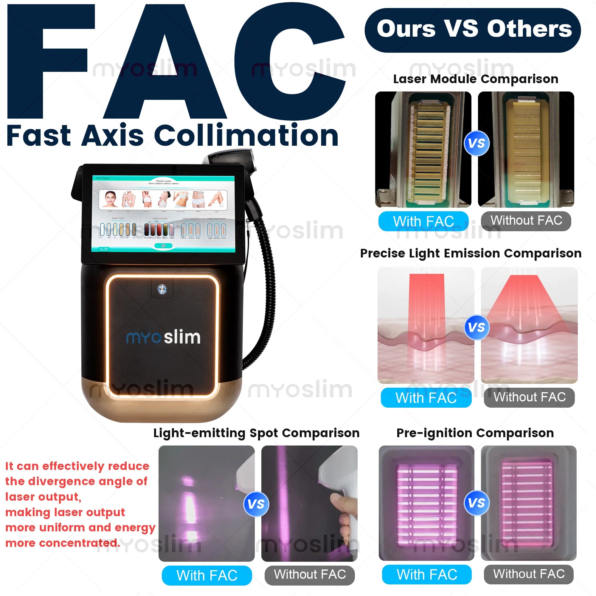 Machine Laser Diode MYOSLIM 5000W FAC | Épilation Définitive & Détatouage | 4 Longueurs d’Onde 755-808-940-1064nm – CLEVI Paris