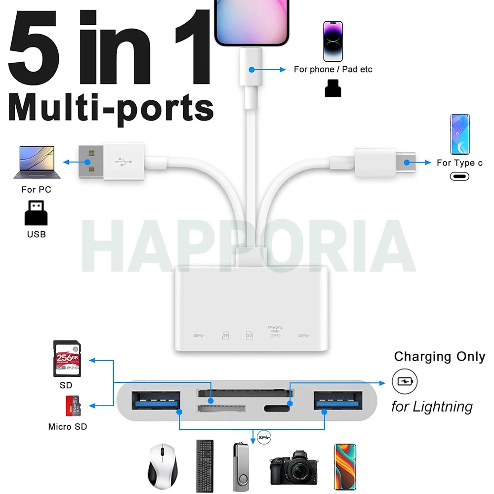 Lecteur SD/TF USB-C OTG iPhone & Android – CLEVI Paris