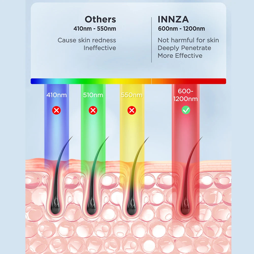 Épilateur IPL INNZA TM016 – Refroidissement Ice Cooling, 999 999 Flashs, Femme