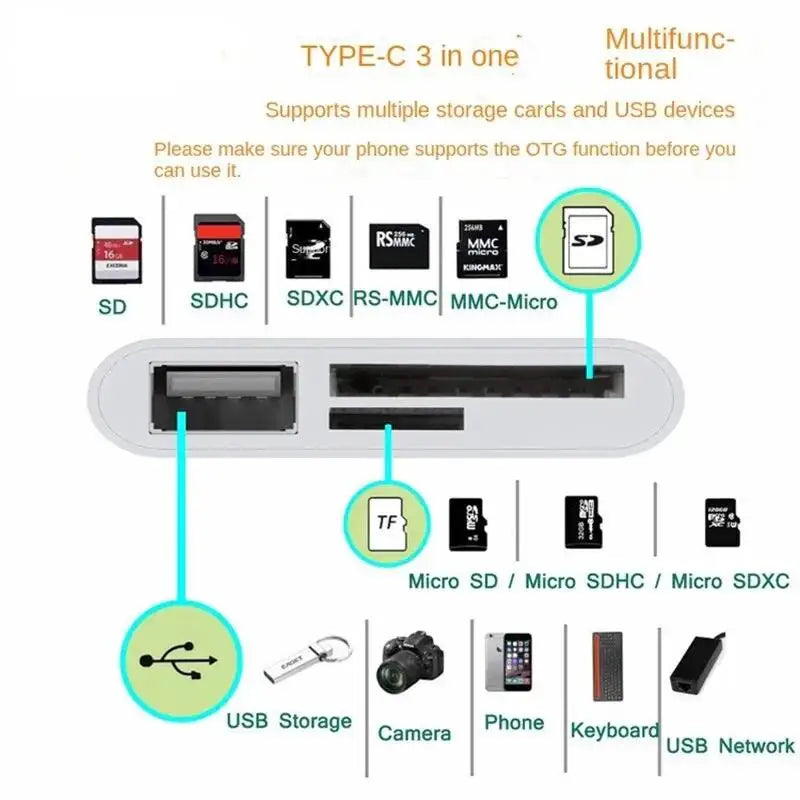 Adaptateur USB-C 3-en-1 SD/TF OTG Samsung MacBook – CLEVI Paris