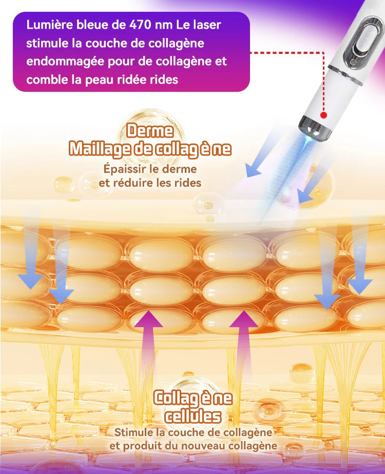 Kit Stylo Applicateur & Sérum Anti-Rides Visage | Essence Anti-Wrinkle | Unisexe – CLEVI Paris