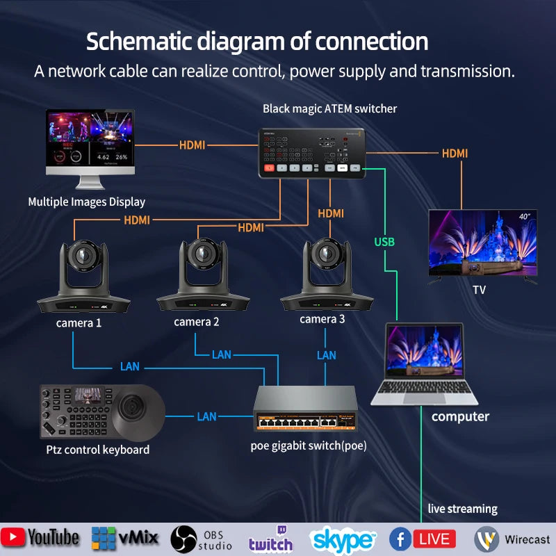 Caméra PTZ 4K SGSHIXV – Suivi IA 20x Zoom Optique Capteur Sony 8MP HDMI USB LAN PoE Conférence Diffusion Live – CLEVI Paris