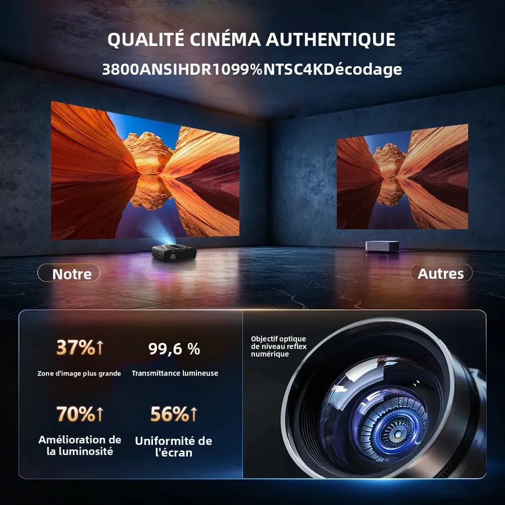 ZCGIOBN A9T 4K Projecteur Home Cinéma 1080P 4200 ANSI Android Netflix WiFi 6 BT 5.4 – CLEVI Paris