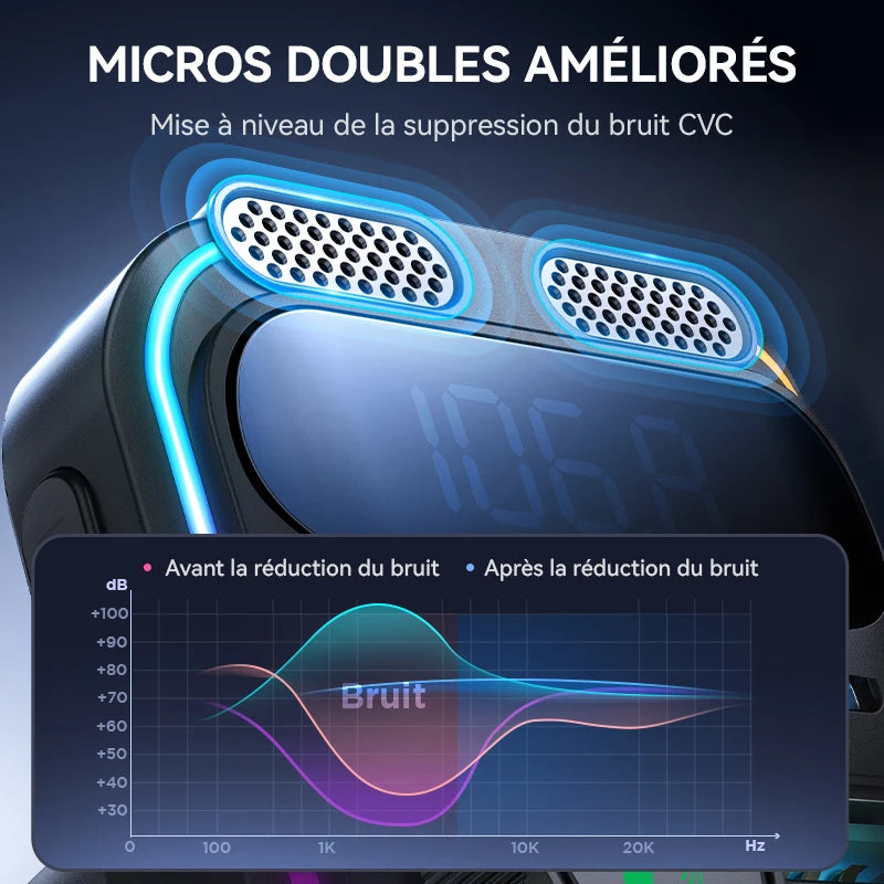 Transmetteur FM Voiture Joyroom JR-CCB01 81W BT 6.0 PD 45W QC3.0 2 Micros LED USB – CLEVI Paris