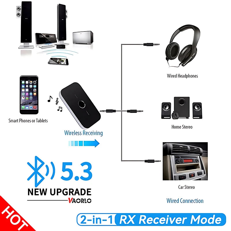 Adaptateur Bluetooth 5.3 Audio 2-en-1 – Transmetteur & Récepteur AUX / RCA