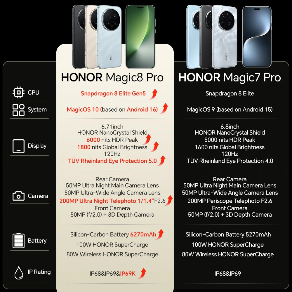 Smartphone HONOR Magic8 Pro 5G OLED – CLEVI Paris
