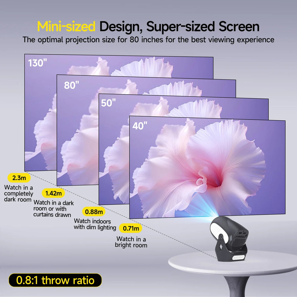 Magcubic HY300X Projecteur Panda Android 11 720P 4K 300 ANSI Mise au Point Électrique WiFi 6 – CLEVI Paris