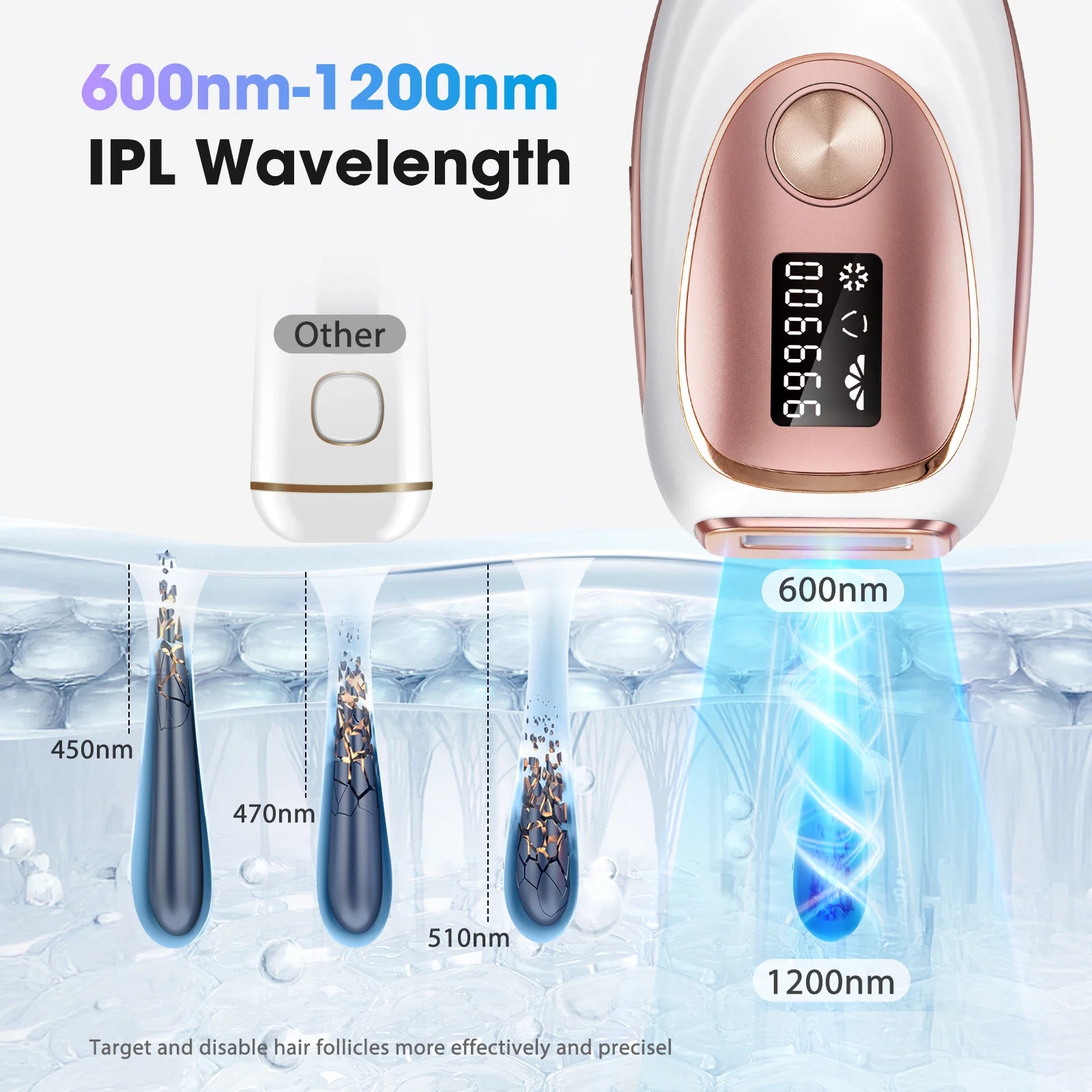 Épilateur IPL Lumière Pulsée – Épilation Définitive Corps & Visage Hommes & Femmes