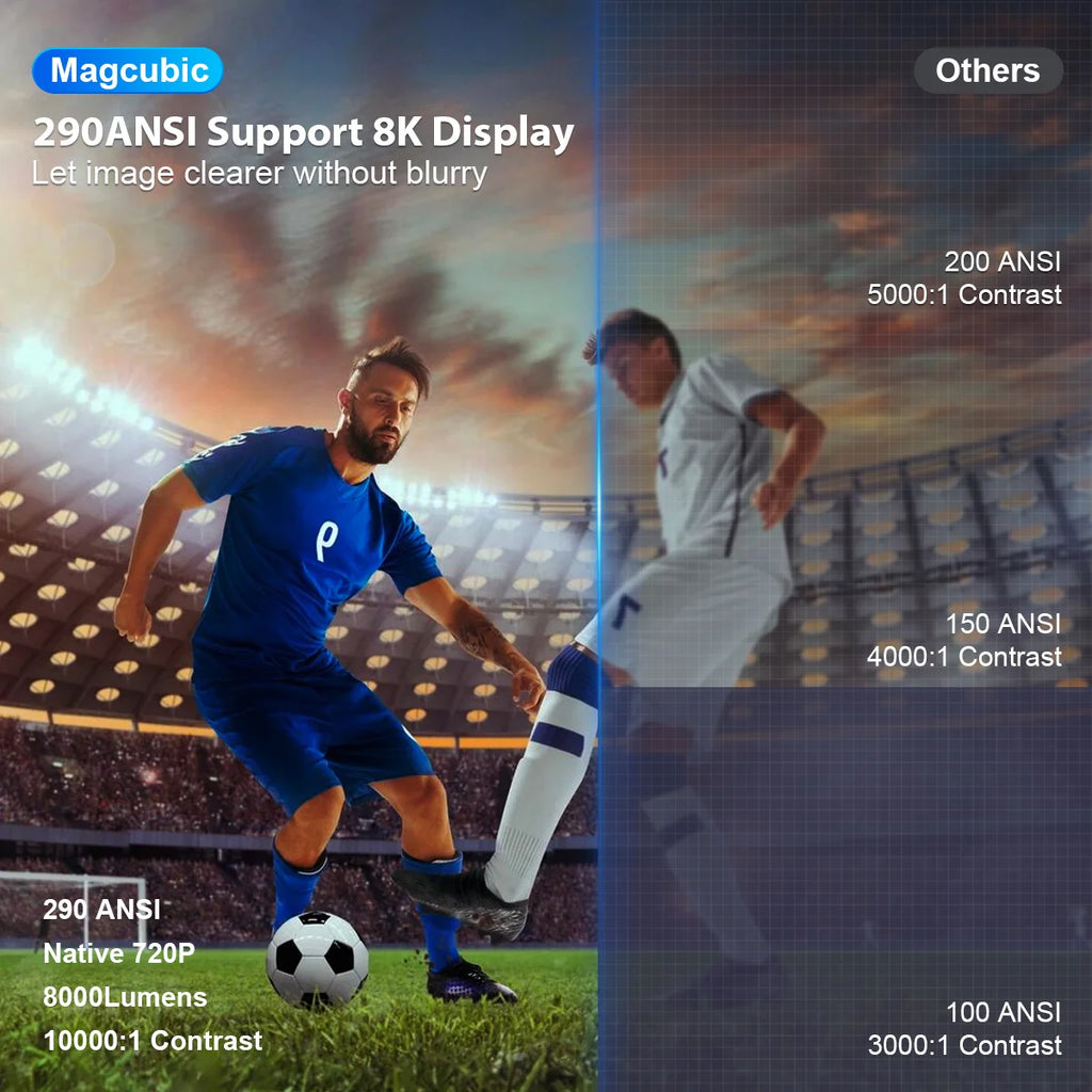 Projecteur Magcubic HY300 PRO 290 ANSI Android 14 WiFi 6 Bluetooth 5.4 Rotation 180° – CLEVI Paris