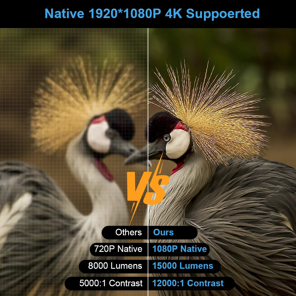 ThundeaL TD92 Pro Projecteur Android 9 1080P 4K 1100 ANSI WiFi 6 BT 5.0 3D Son HiFi – CLEVI Paris