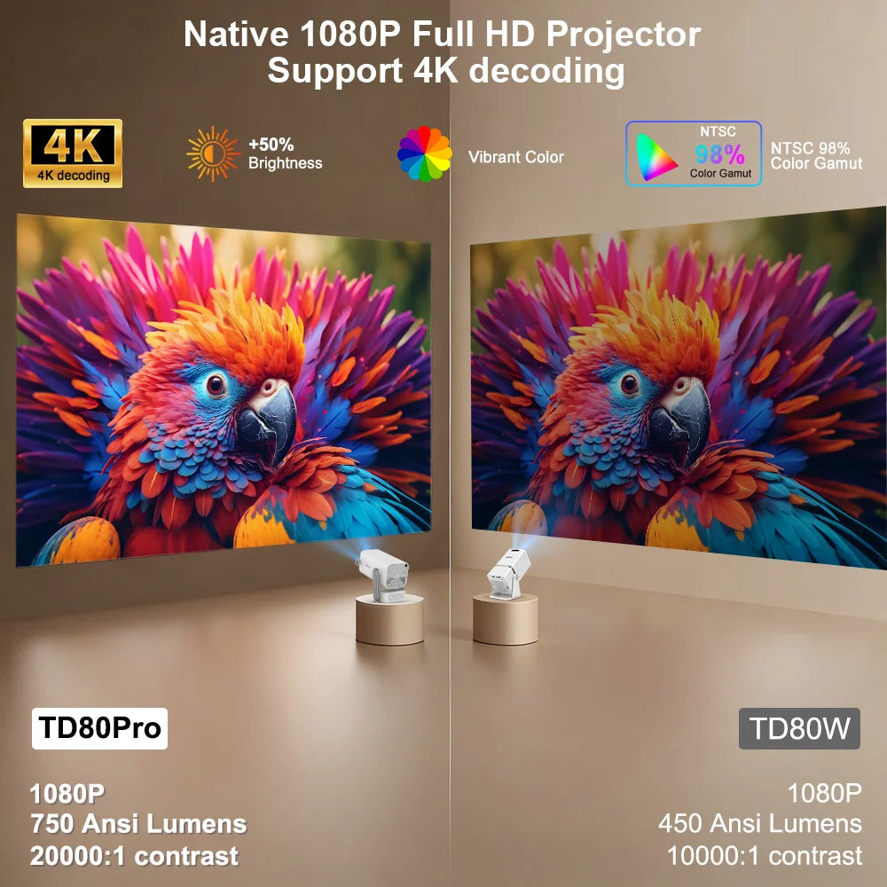 Projecteur Android ThundeaL TD80Pro – 4K, 750 ANSI, Full HD 1080P, WiFi 6, Home Cinéma