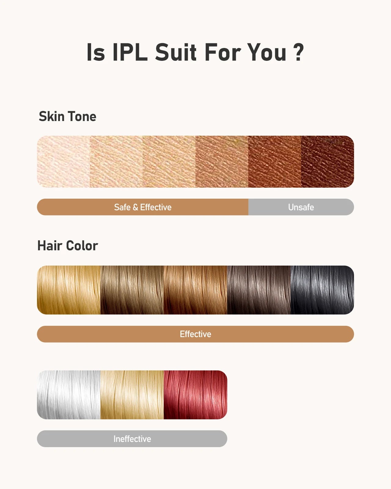 Épilateur IPL LYSMOSKI – Épilation Définitive Corps & Visage, Résultats en 2 Semaines