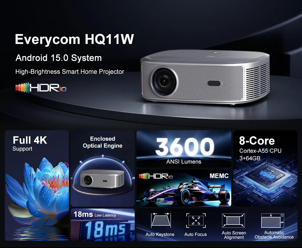 Everycom HQ11W Projecteur Android 15 1080P 4K 3600 ANSI Autofocus WiFi 6 BT HDR10 MEMC Son 20W – CLEVI Paris