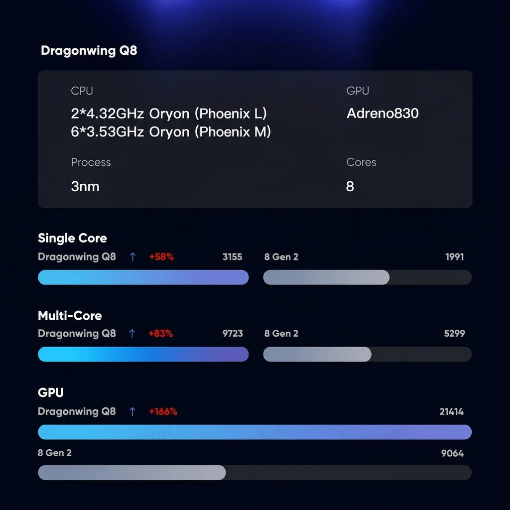 Console Portable AYN ODIN 3 6" AMOLED 120Hz Qualcomm 8 Elite Android 15 4K – CLEVI Paris