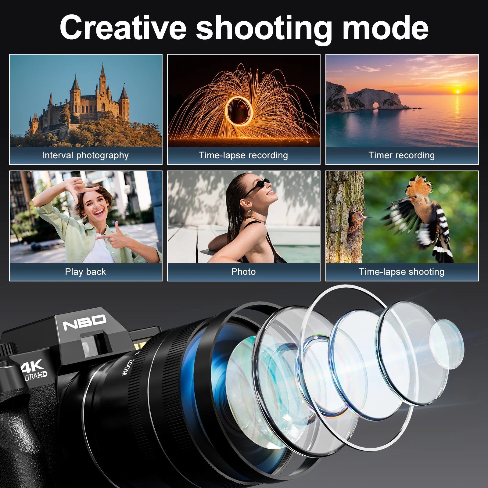 Appareil Photo NBD S100 4K 48MP – Style Rétro, Écran 3" 180°, Grand Angle 120° + Macro, WiFi, Webcam, SD 32 Go Incluse – CLEVI Paris