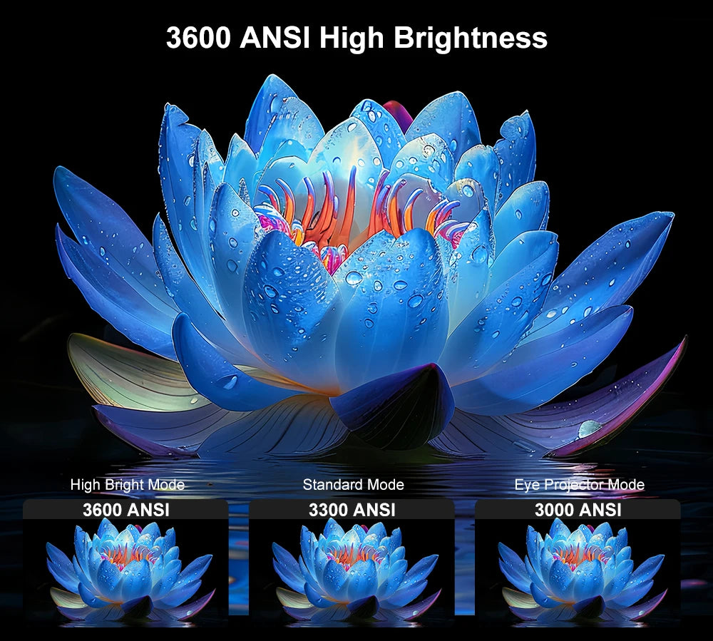 Everycom HQ11W Projecteur Android 15 1080P 4K 3600 ANSI Autofocus WiFi 6 BT HDR10 MEMC Son 20W – CLEVI Paris