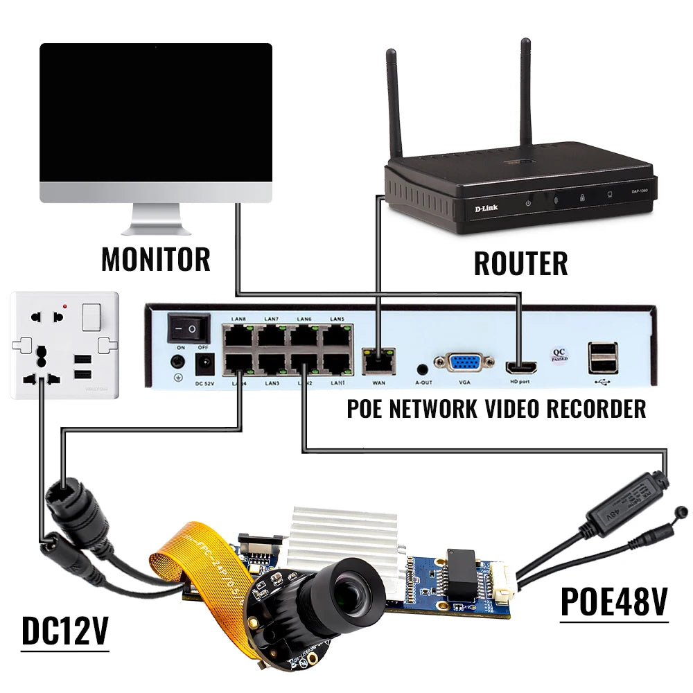 Module Caméra IP 4K 12 MP WGWK – Capteur Sony IMX557, H.265, PoE/DC12V, Objectif M12 3,6 mm – CLEVI Paris