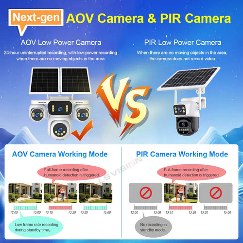 Caméra Solaire 4G LS VISION AOV01 20MP PTZ 4 Objectifs Zoom 12X Surveillance 24/7 – CLEVI Paris