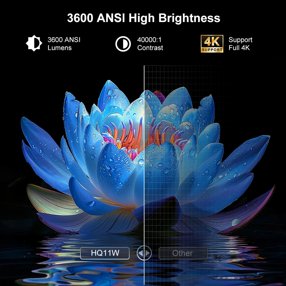 Everycom HQ11W Projecteur Android 15 1080P 4K 3600 ANSI MEMC HDR10+ WiFi 6 Son 20W HDMI 2.1 Bruit 15dB – CLEVI Paris