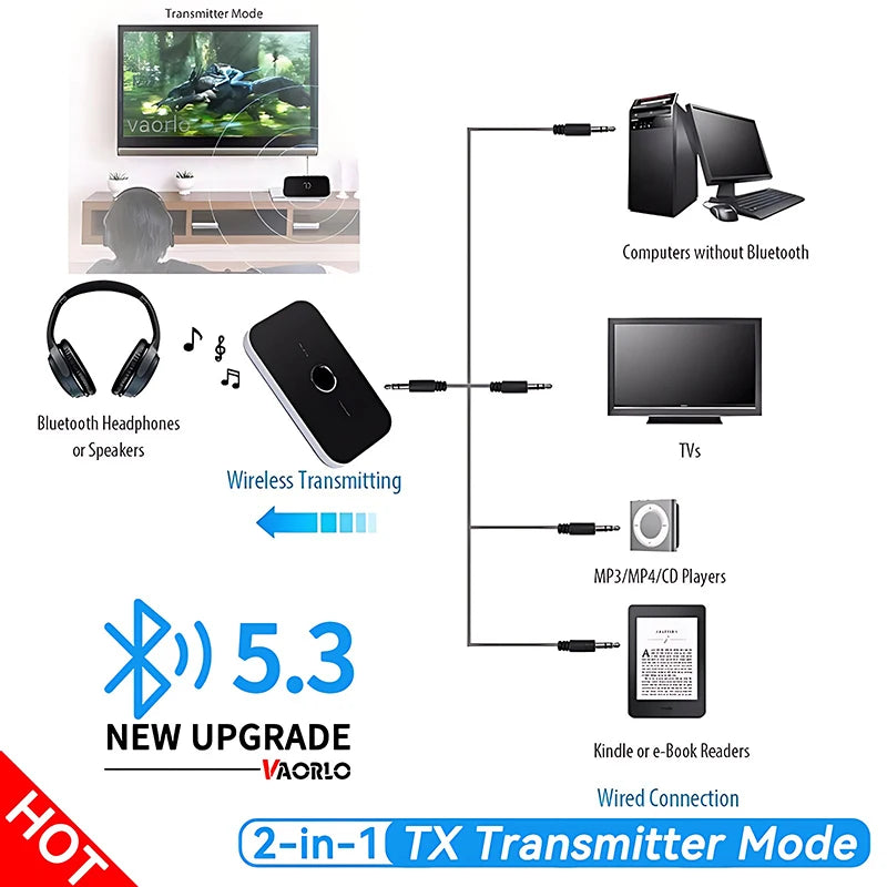 Adaptateur Bluetooth 5.3 Audio 2-en-1 – Transmetteur & Récepteur AUX / RCA