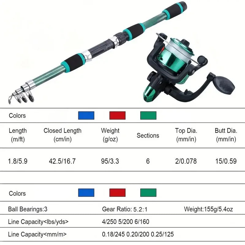 Kit de Pêche Complet Télescopique | Canne Fibre de Verre 1,8 m, Moulinet Spinning, Leurres & Accessoires – CLEVI Paris