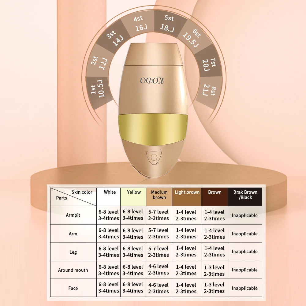 Épilateur IPL KODO 4-en-1 Visage & Corps Lumière Pulsée Sans Douleur – CLEVI Paris