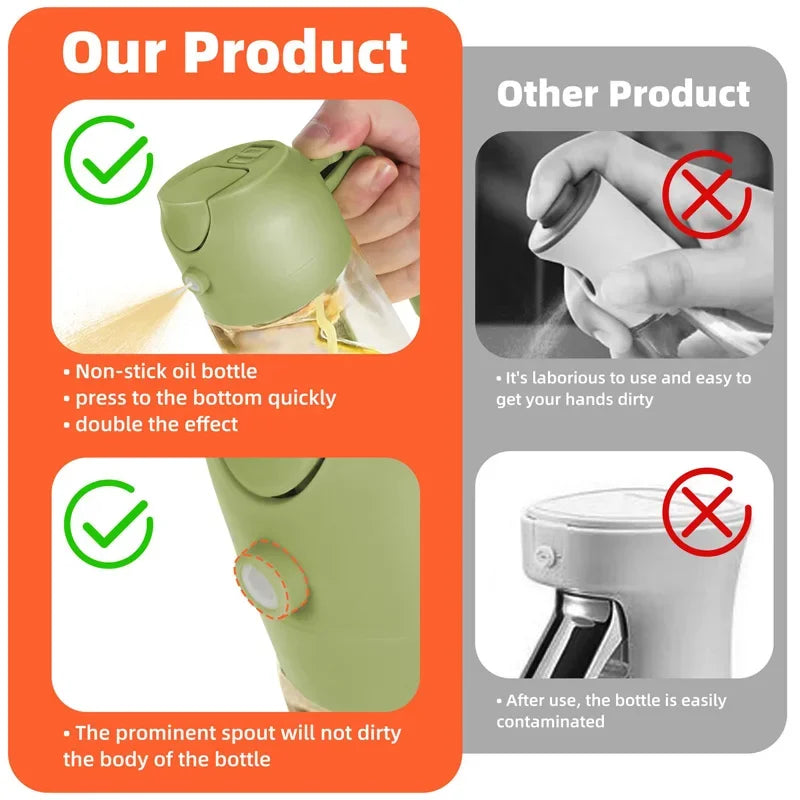 Vaporisateur d'Huile 2-en-1 Cuisine 500ml | Spray & Verseur Plastique – CLEVI Paris