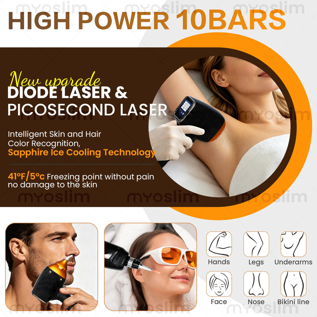 Machine 2-en-1 Laser Diode & Picoseconde FAC 4 Longueurs d’Onde Épilation & Détatouage Professionnelle – CLEVI Paris