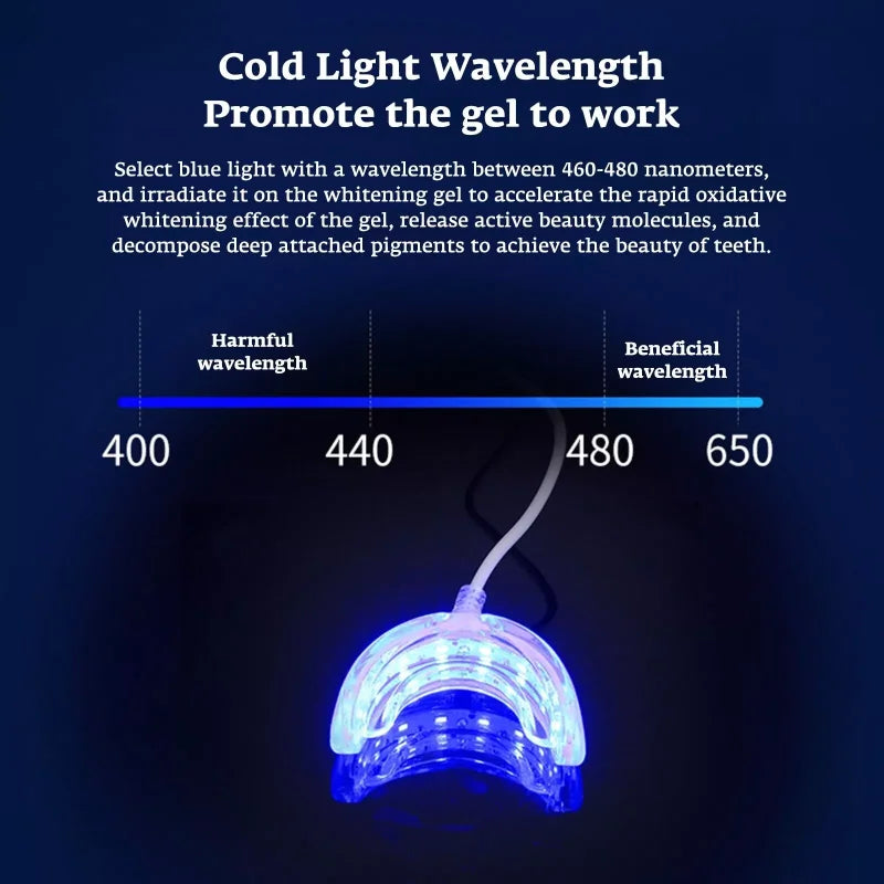 Accélérateur Blanchiment Dentaire LED 16 Ampoules | Lumière Bleue USB/iPhone/Android