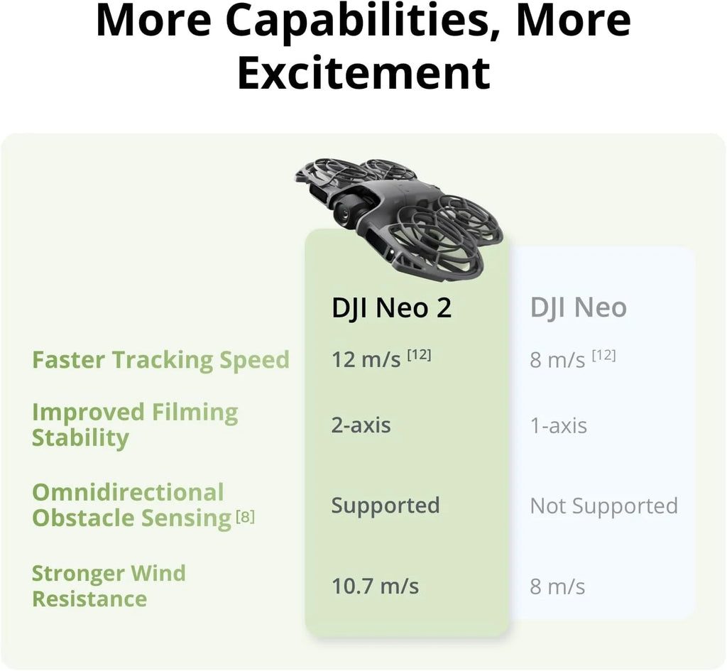 DJI Neo 2 – Drone 4K/60fps Gimbal 2 Axes Évitement Omnidirectionnel 151g 49Go Stockage Expédié Europe – CLEVI Paris