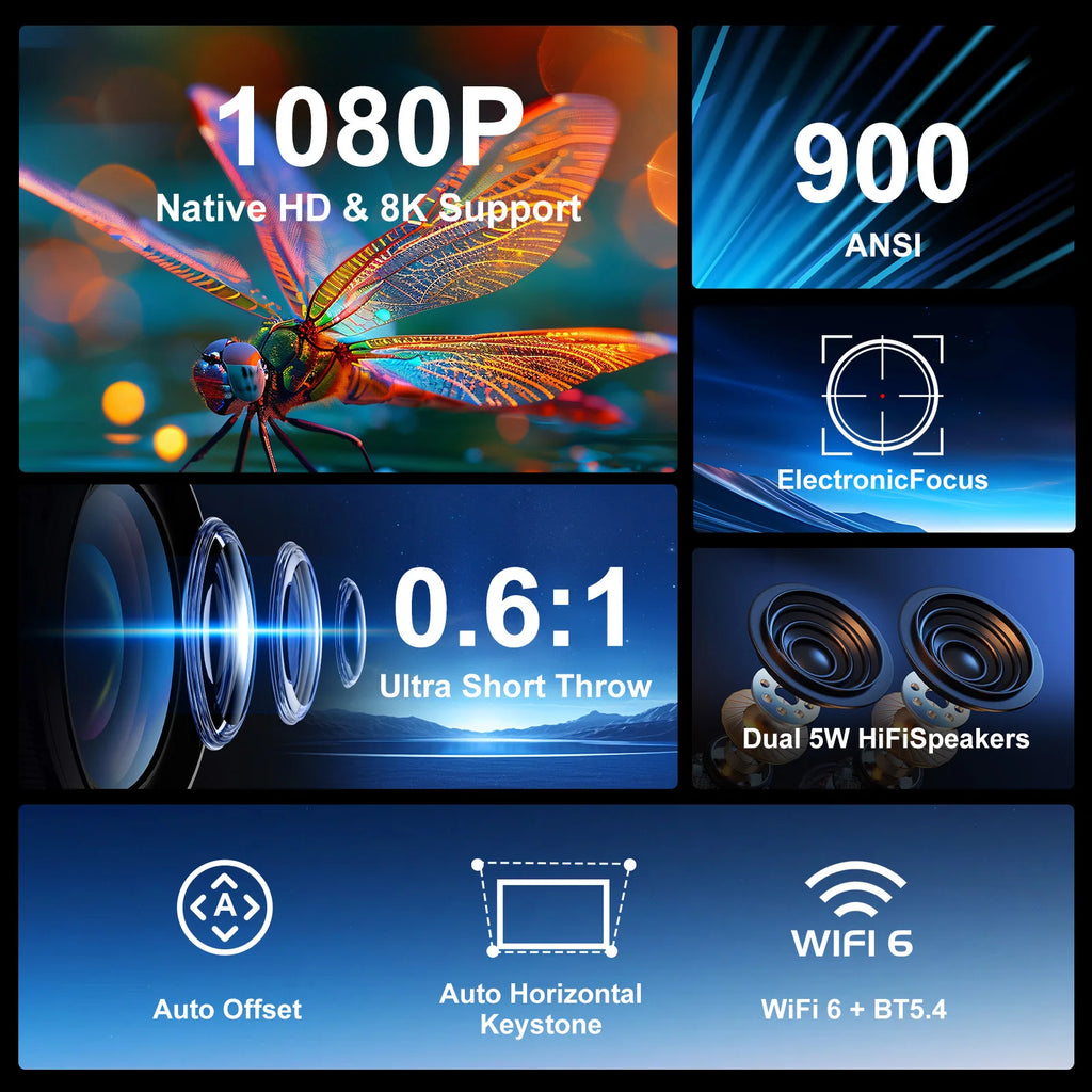 Magcubic HY450 Projecteur Ultra Courte Focale Android 14 1080P 8K 900 ANSI WiFi 6 BT 5.4 – CLEVI Paris