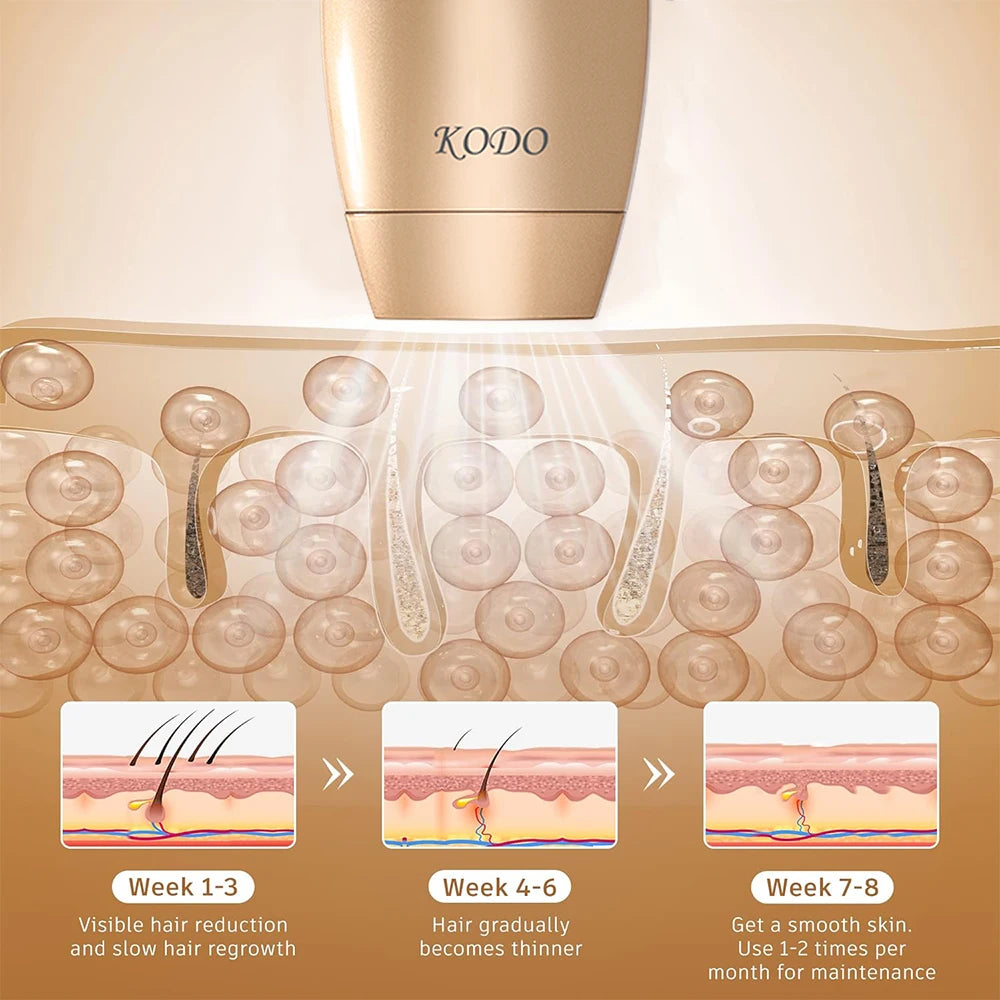 Épilateur IPL KODO 4-en-1 Visage & Corps Lumière Pulsée Sans Douleur – CLEVI Paris