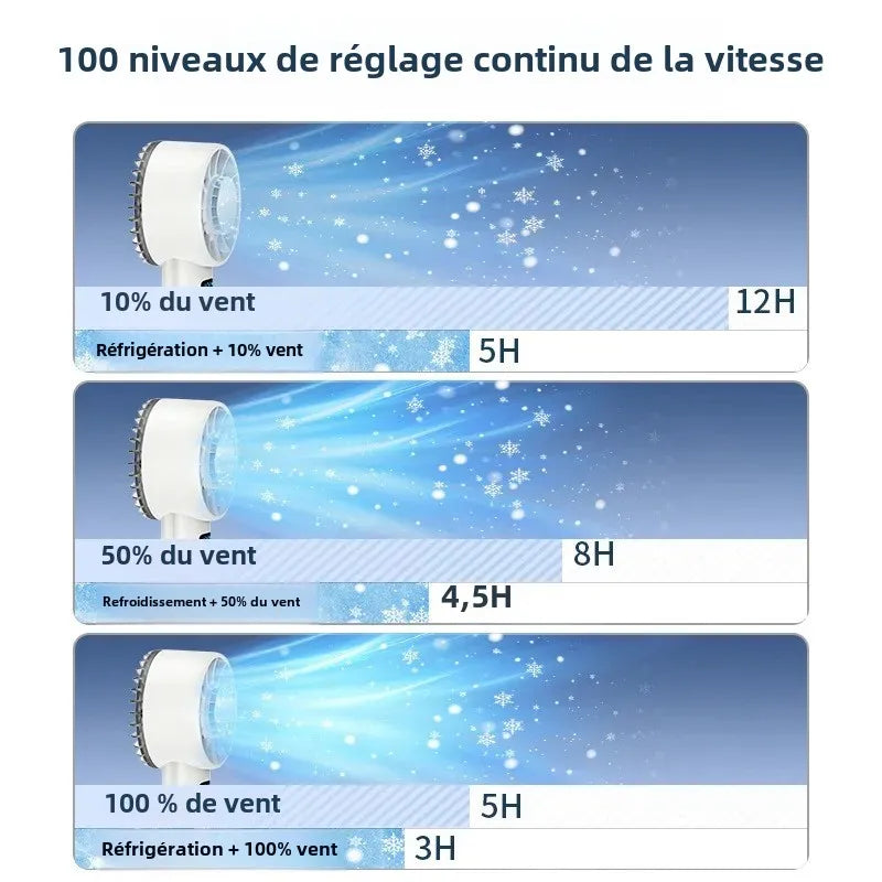 Ventilateur Portable Pliable USB – Ice Compress Rechargeable Voyage & Outdoor