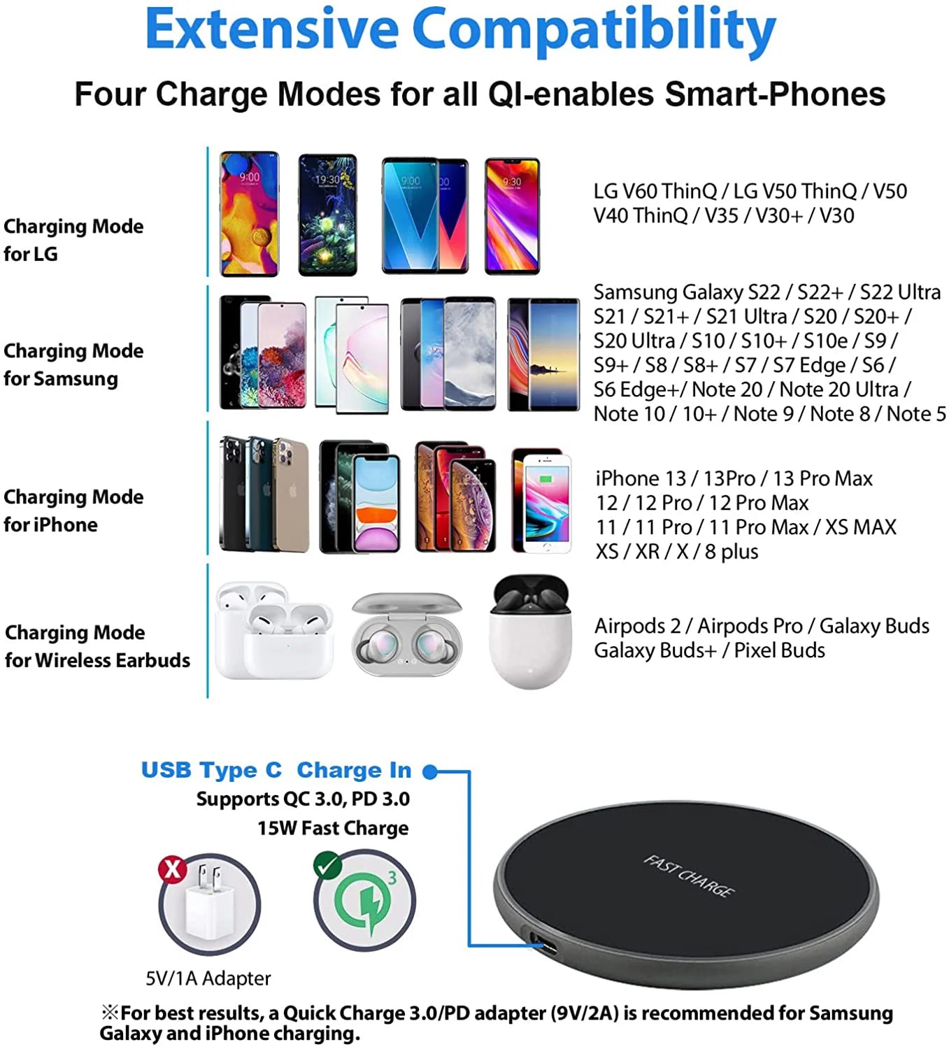 Chargeur Sans Fil Rapide 50W Universel iPhone & Samsung — CLEVI Paris