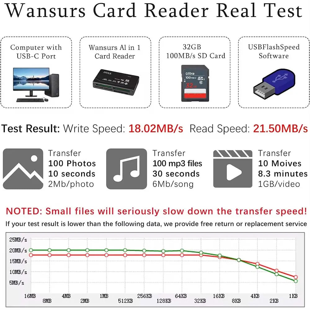 Lecteur de Cartes USB 2.0 All-in-1 480 Mbps – CLEVI Paris