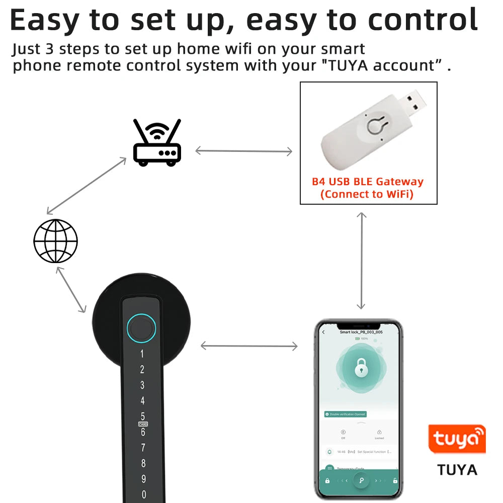 Serrure Connectée RAYKUBE M5 Empreinte Digitale Tuya Bluetooth – CLEVI Paris