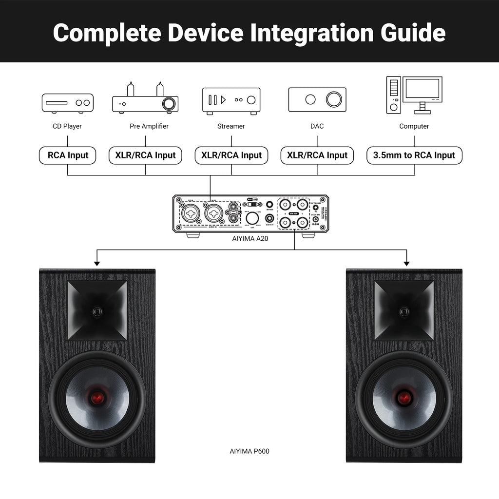 Enceintes Bibliothèque HiFi Passives 6,5" – Tweeter Soie, Woofer Fibre Carbone | AIYIMA P600