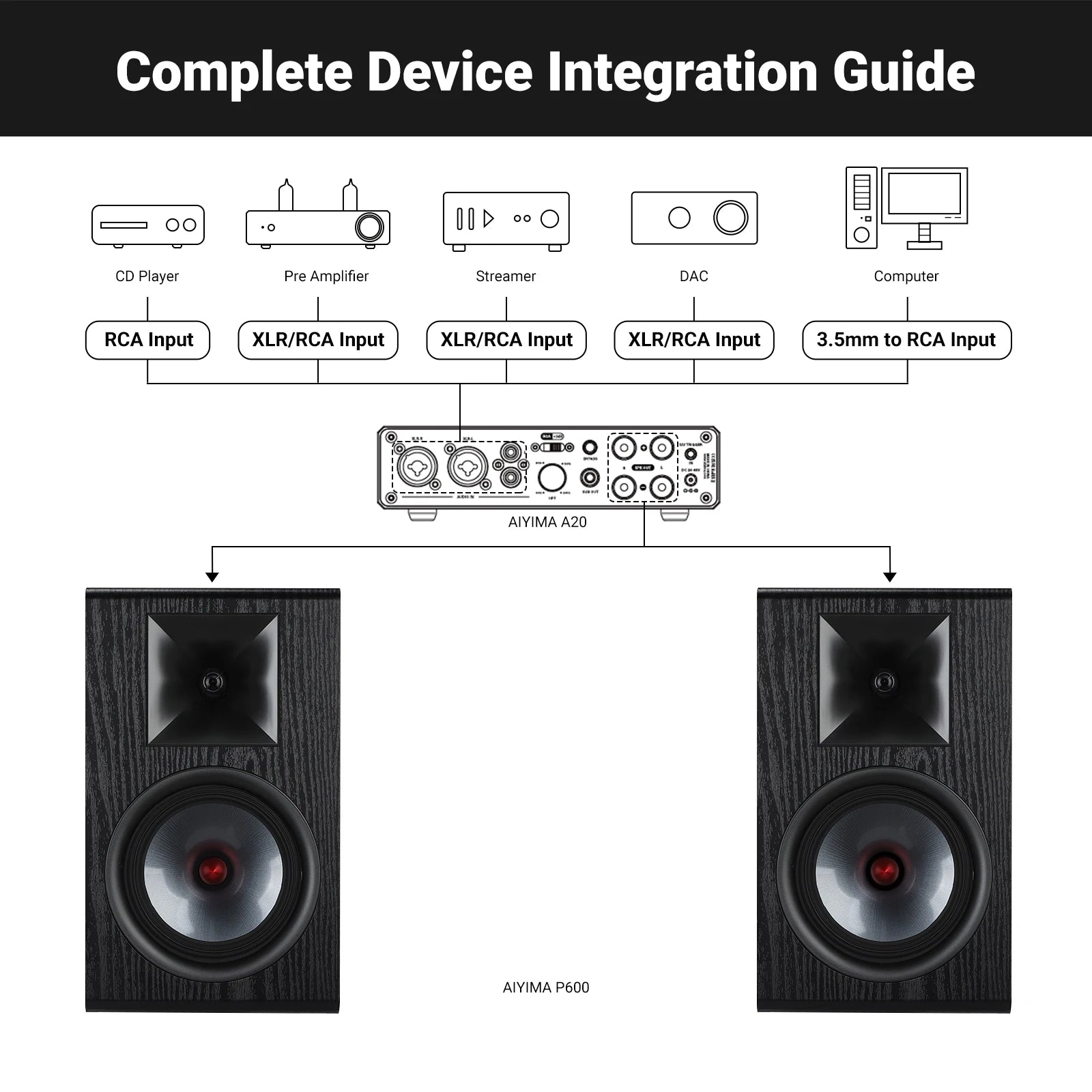 Enceintes Bibliothèque HiFi Passives 6,5" – Tweeter Soie, Woofer Fibre Carbone | AIYIMA P600