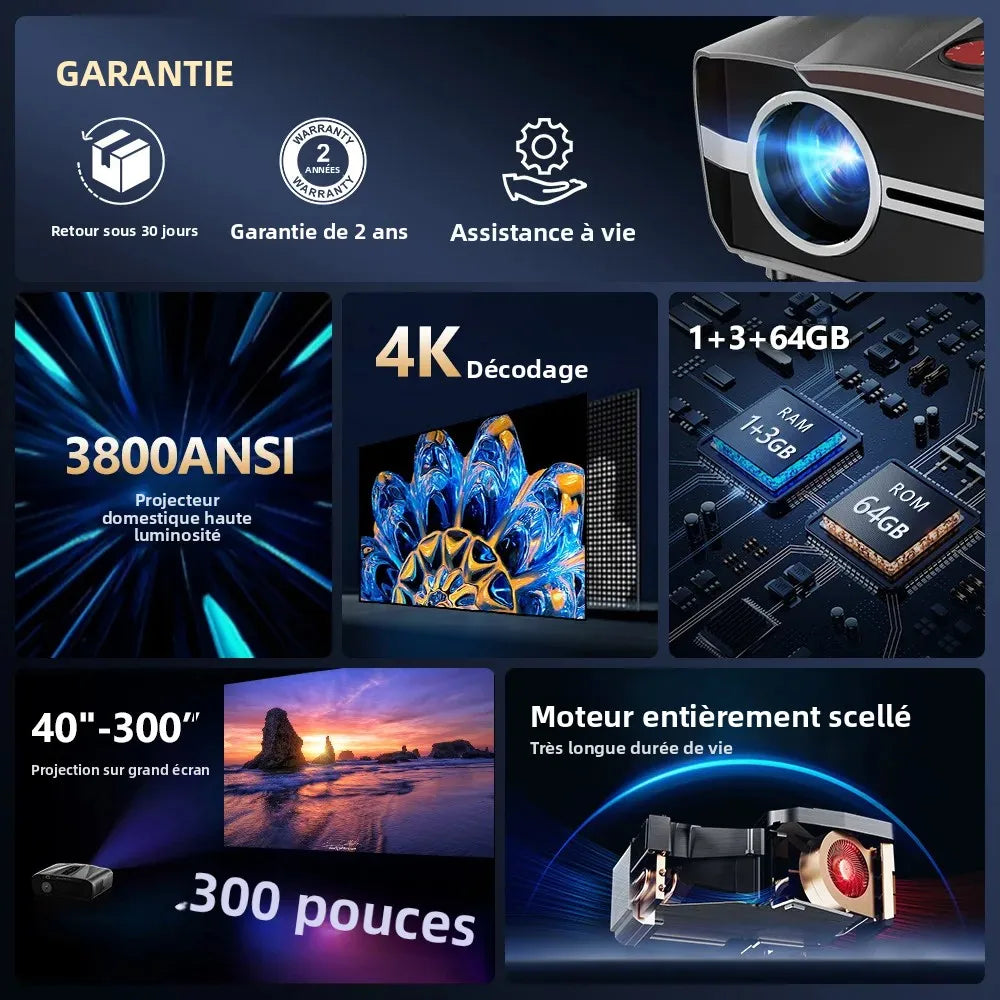 ZCGIOBN A9T 4K Projecteur Home Cinéma 1080P 4200 ANSI Android Netflix WiFi 6 BT 5.4 – CLEVI Paris