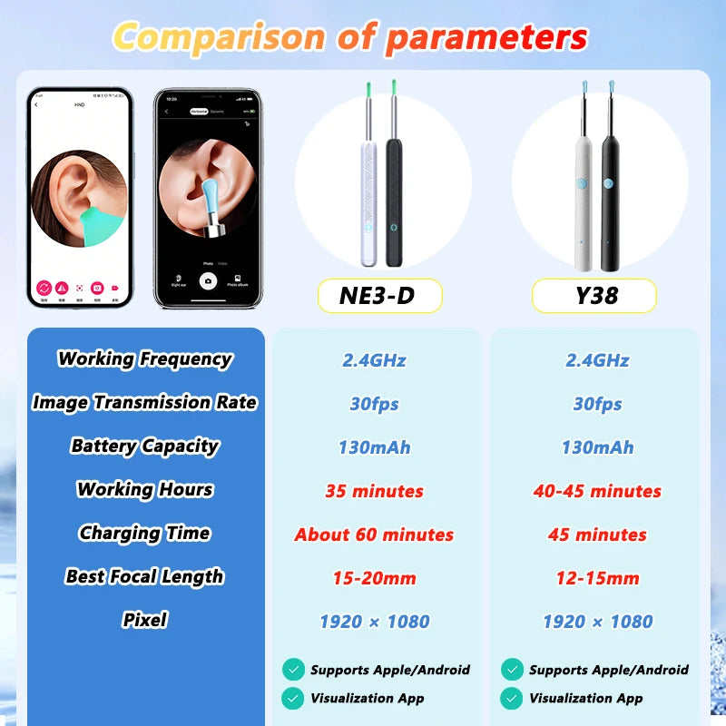 Otoscope Connecté WiFi avec Caméra HD 1080P Nettoyeur Auriculaire Visuel — CLEVI Paris